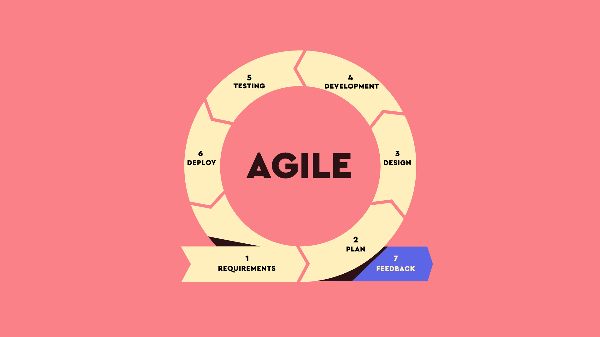 Agile в картинках