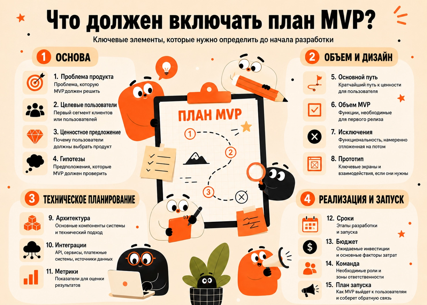 Как спланировать MVP: от идеи продукта до дорожной карты разработки 3