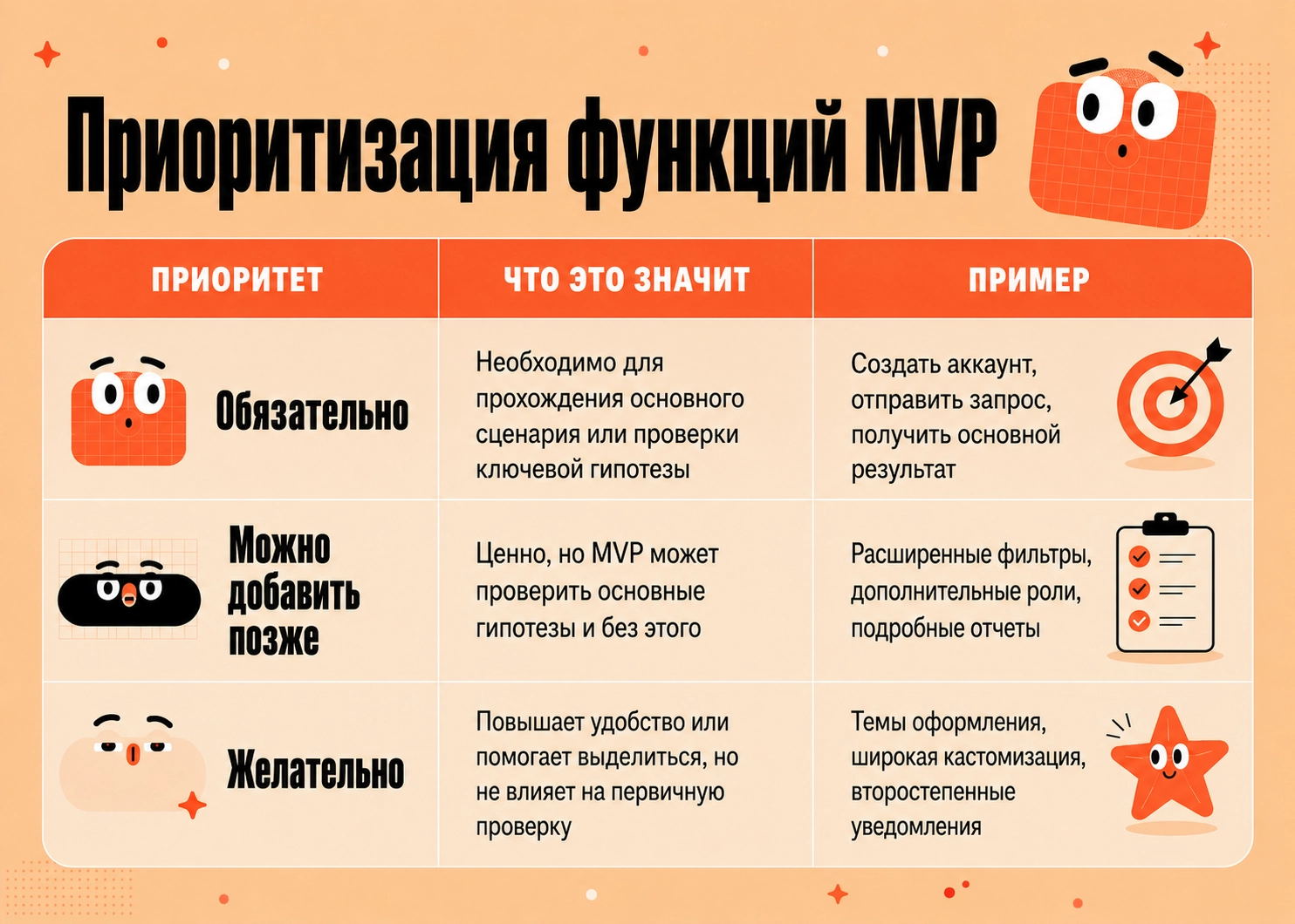 Как спланировать MVP: от идеи продукта до дорожной карты разработки 1