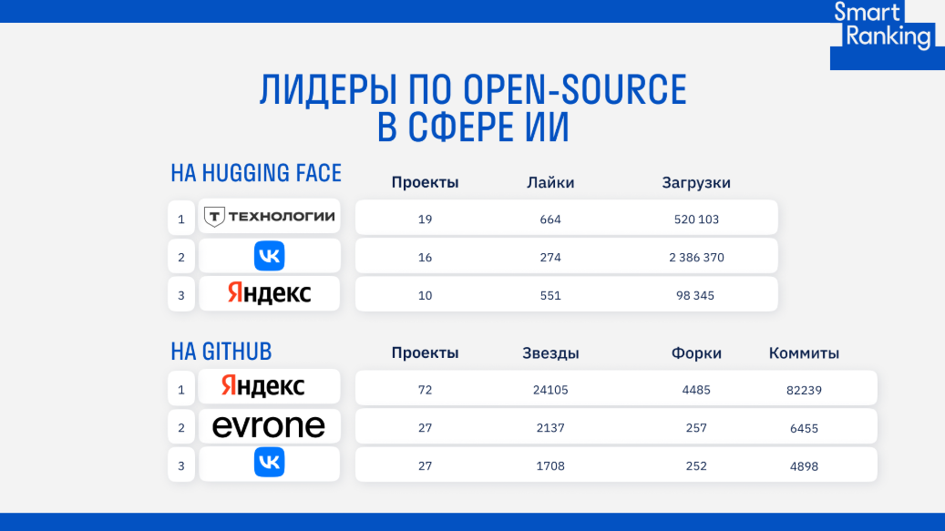 Мы попали в рейтинг крупнейших компаний, развивающих open-source в России 2
