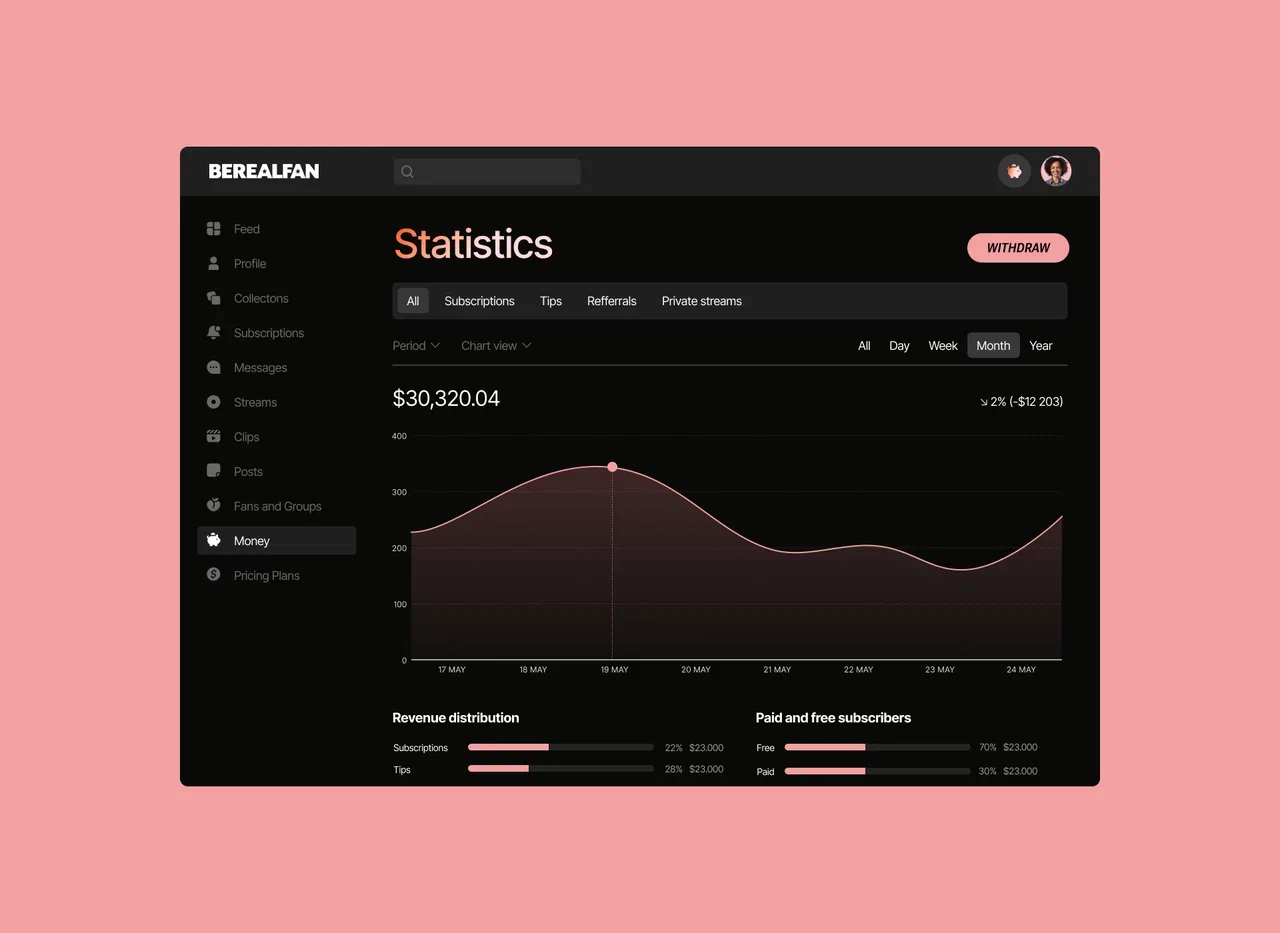 Безопасная платформа подписки, помогающая авторам зарабатывать по всем 16