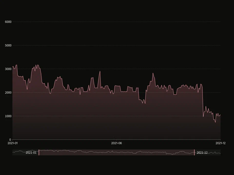 Безопасная платформа подписки, помогающая авторам зарабатывать по всем 18
