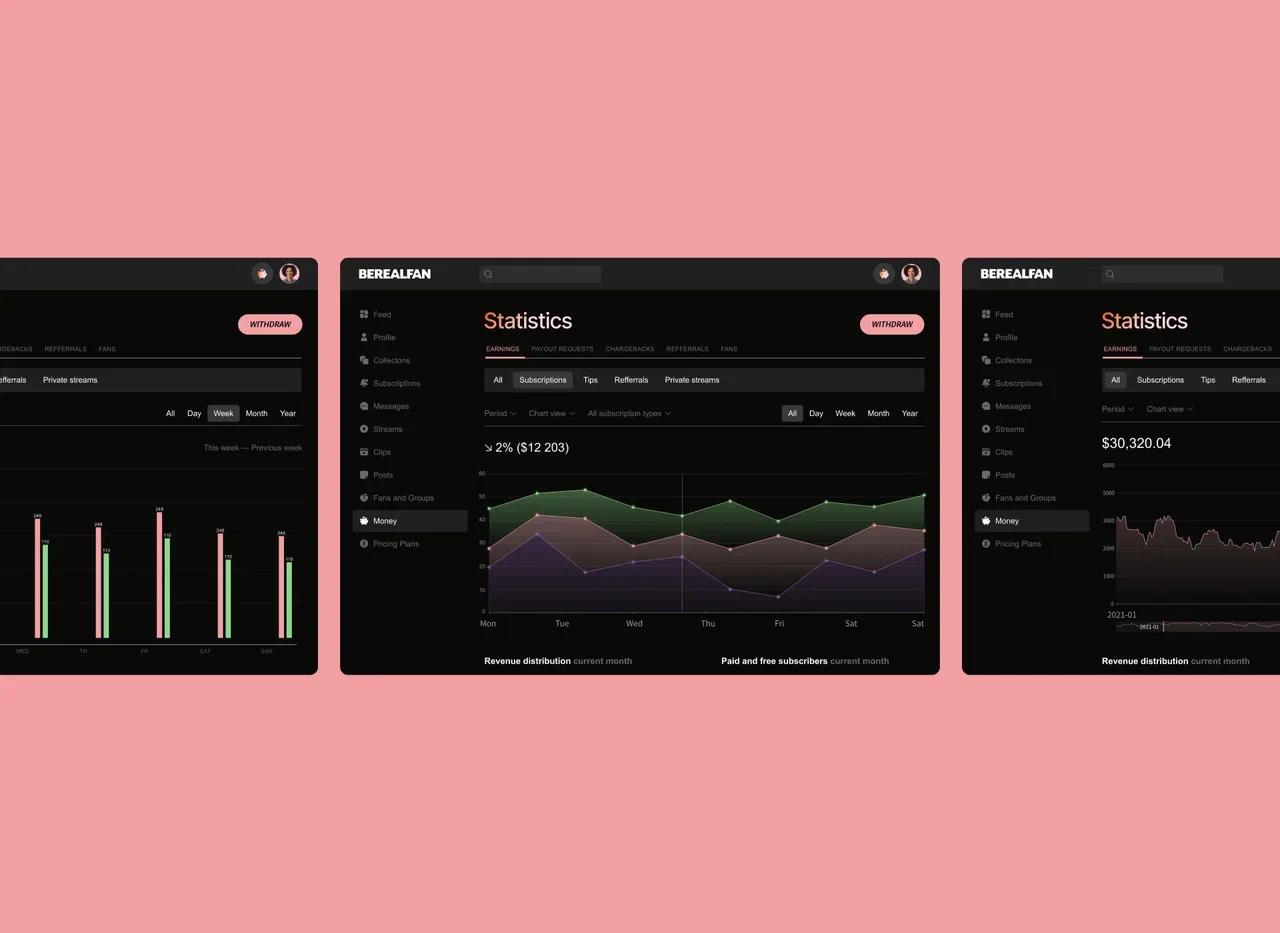 Безопасная платформа подписки, помогающая авторам зарабатывать по всем 19