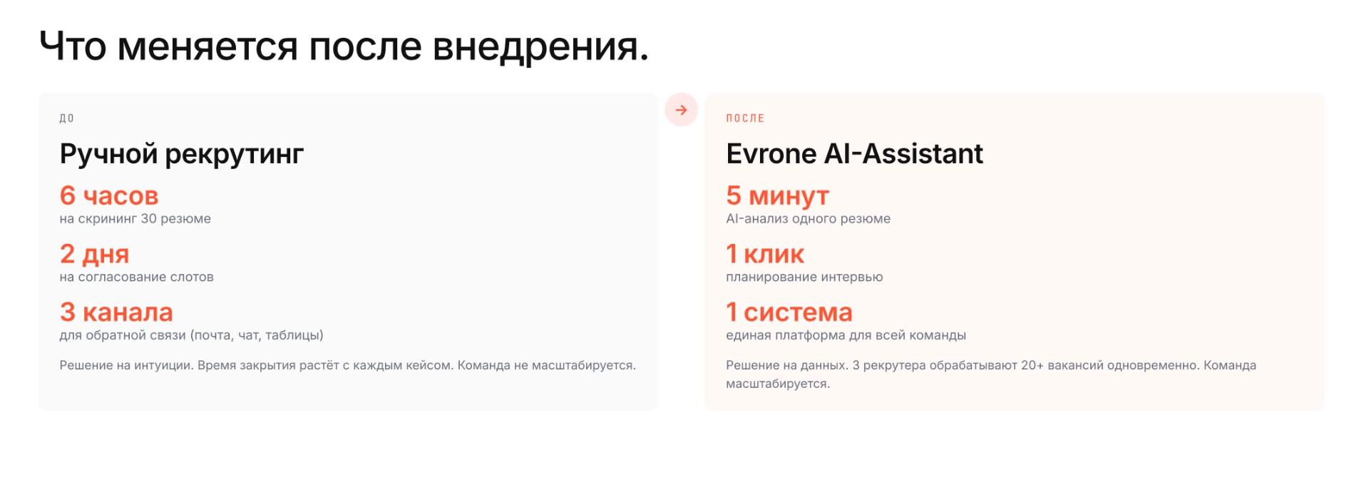 AI-ассистент для технических собеседований: как мы автоматизируем рекрутинг 3