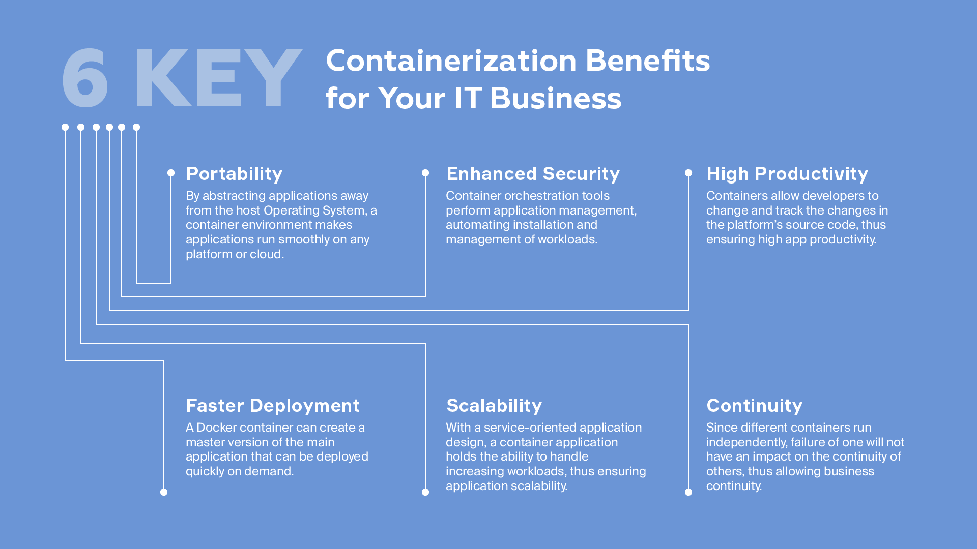 containerization for business