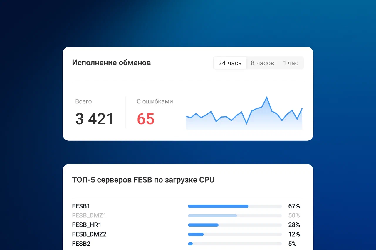Разрабатываем центр мониторинга для интеграционной платформы 6
