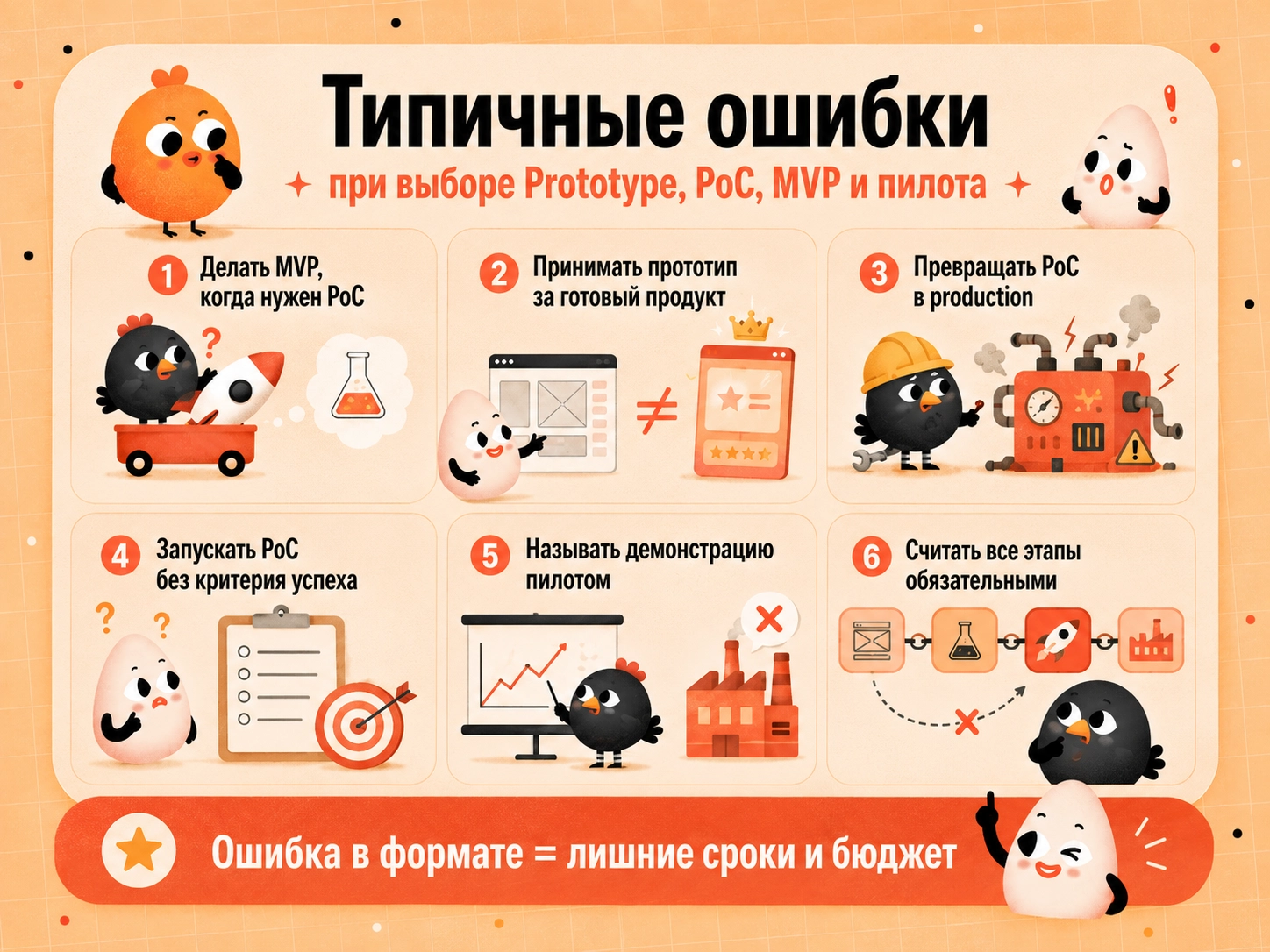 Прототип, Proof of Concept, MVP и пилот: в чем разница и что выбрать 2